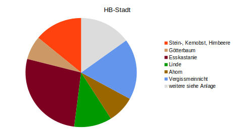 Honiganalyse 2023