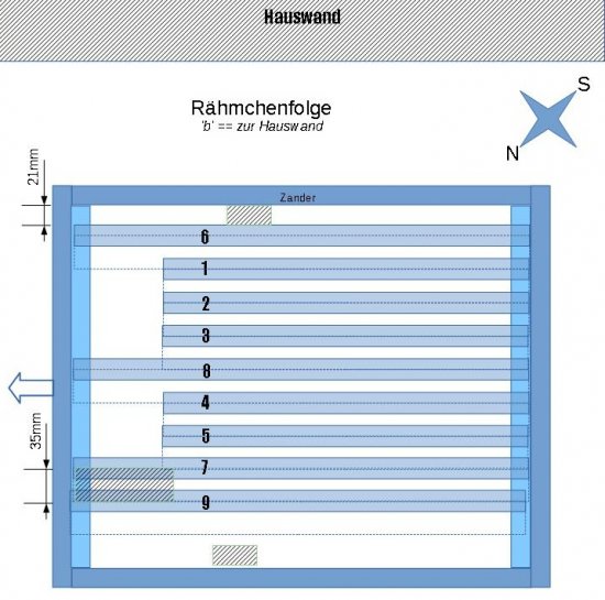 Rähmchenfolge