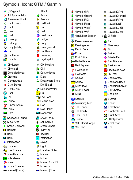 GPSstuff Garmin Icons in GPS TrackMaker software